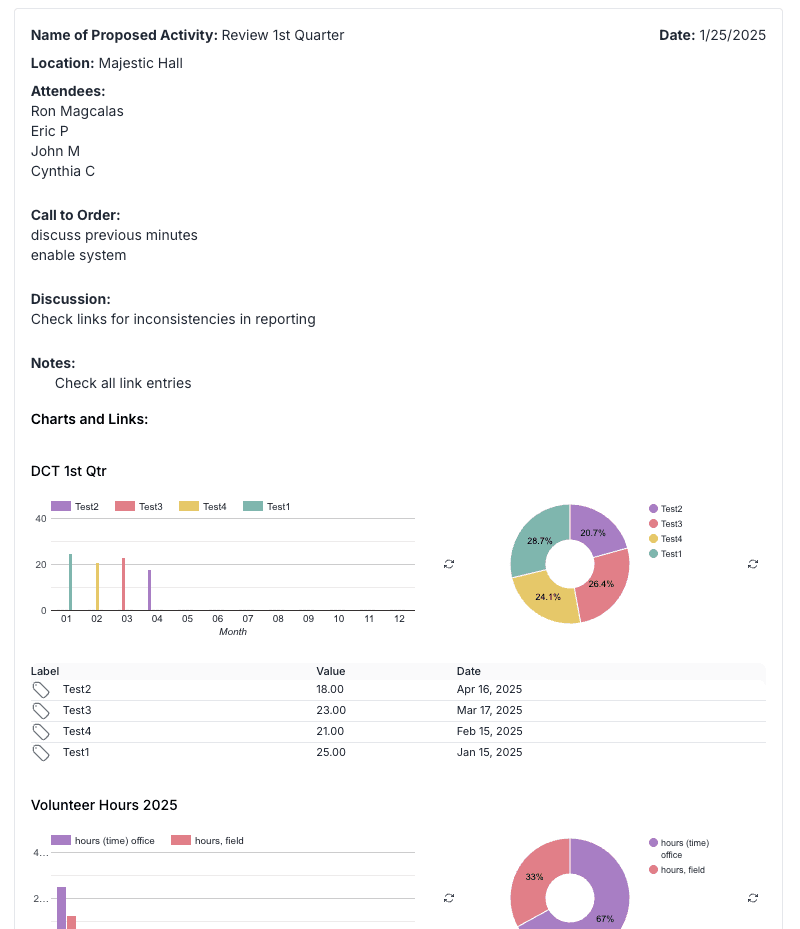 Comprehensive Reporting 2